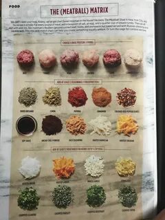 Matrix food for soft