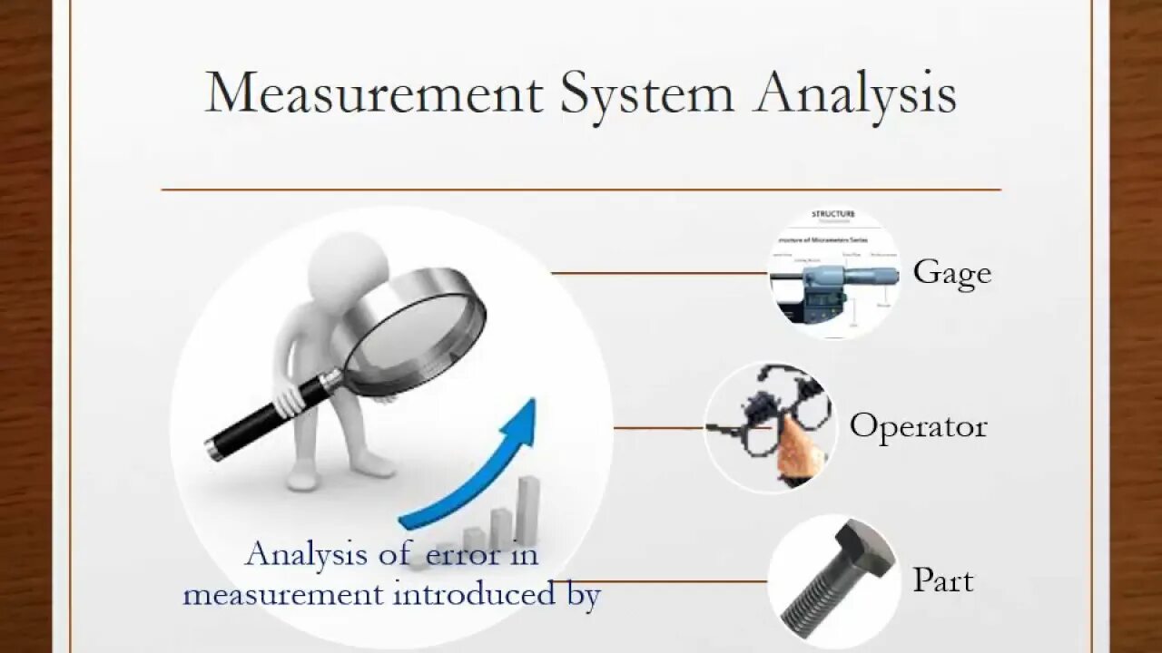 Measurement System Analysis MSA. Measurement System Analysis IATF 16949 пример. Measurement System Analysis Voltage. Components of System Analysis.