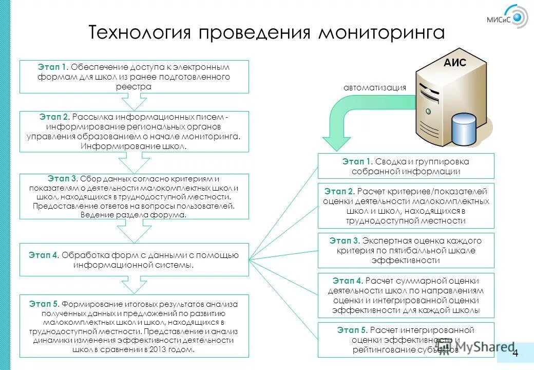 Мониторинг деятельности образовательного учреждения. Мониторинг образовательного процесса. Отличие мониторинга от контроля. Мониторинг деятельности образовательного учреждения. Мониторинг деятельности образовательного учреждения.