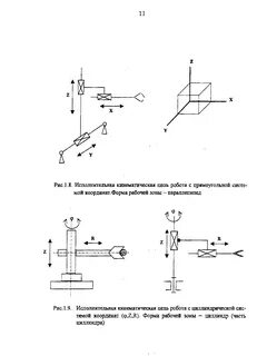 Кинематика манипулятора