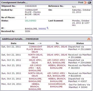 Pieces status