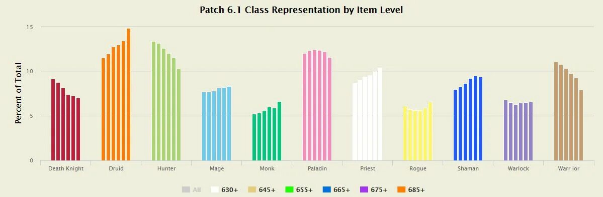 Статистика игроков в вов. Популярность вов по годам. Статистика игроков world of warcraft. Популярность world of warcraft. Количество игроков вов.