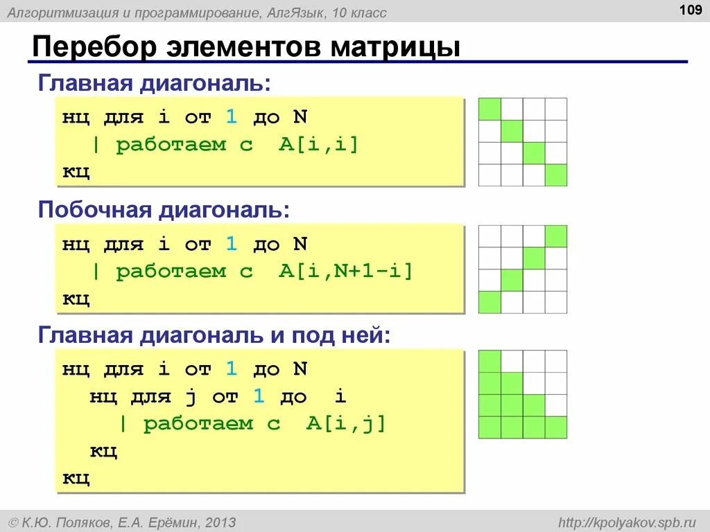 Pascal обработка. Побочная диагональ матрицы pascal. элементы главной диагонали матрицы паскаль. элементы побочной диагонали матрицы. главная диагональ матрицы паскаль.