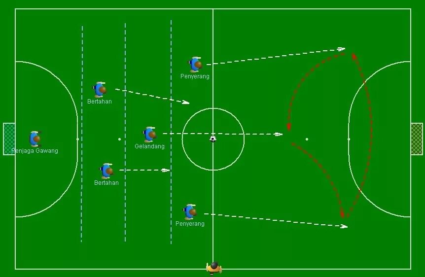 Тактики играх 1 вин. Тактика футбола 6 на 6. Тактика 2-1-1 в мини футболе. Тактика в мини футболе 5 на 5. Тактика футзал 2-1-1.