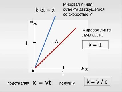 Сто линий