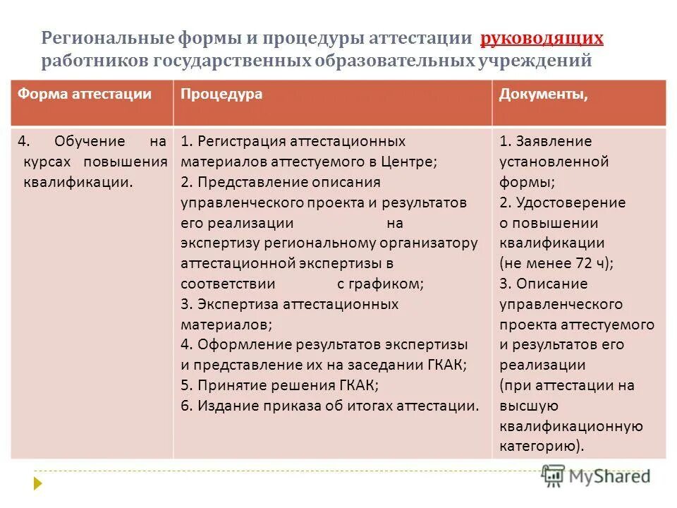 Аттестация руководящих работников образовательных учреждений. Вопросы для аттестации руководителей. Какие полномочия предусматривают. Аттестация руководящих работников образовательных учреждений. Аттестация руководителей процедуры.