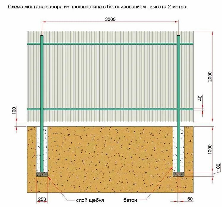 Оптимальная высота забора