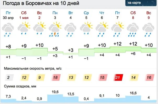 Погода в маею. Погода на май. Погода в Майском. Погода в Боровичах. Погода в мае 2010.