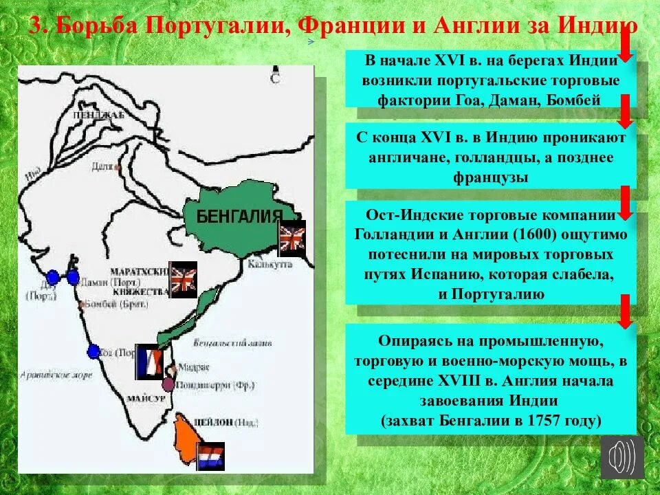 Вся земля в индии принадлежала. Индия китай и япония начало европейской колонизации. колонизация индии. начало европейской колонизации индий. этапы колонизации индии.