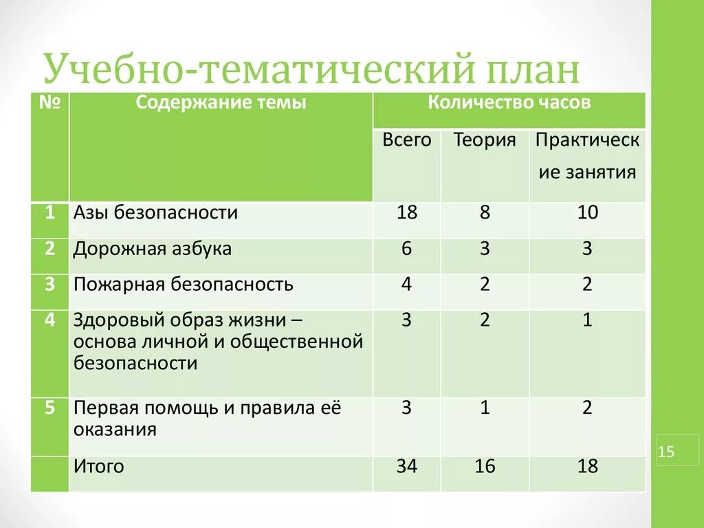 Программы для школьников младших классов. Учебно-тематический план. Тематический план учебной программы. Учебно-тематический план содержит. Учебно тематический план как составлять.