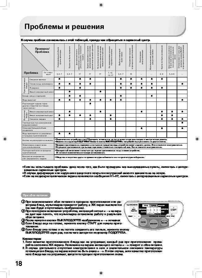 Мультиварка hitachi rz am10y. Hitachi инструкция на русском. Hitachi инструкция на русском. Hitachi инструкция на русском. Кондиционер hitachi инструкция.