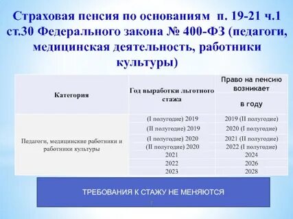 Ст 30 п 2