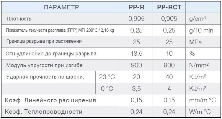 Плотность поликарбоната кг м3