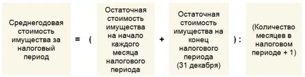 Расчет налога по среднегодовой стоимости на имущество. Среднегодовая стоимость имущества формула. Налог на имущество формула. Формула расчета среднегодовой стоимости имущества. Формула расчета налога на имущество по среднегодовой стоимости.