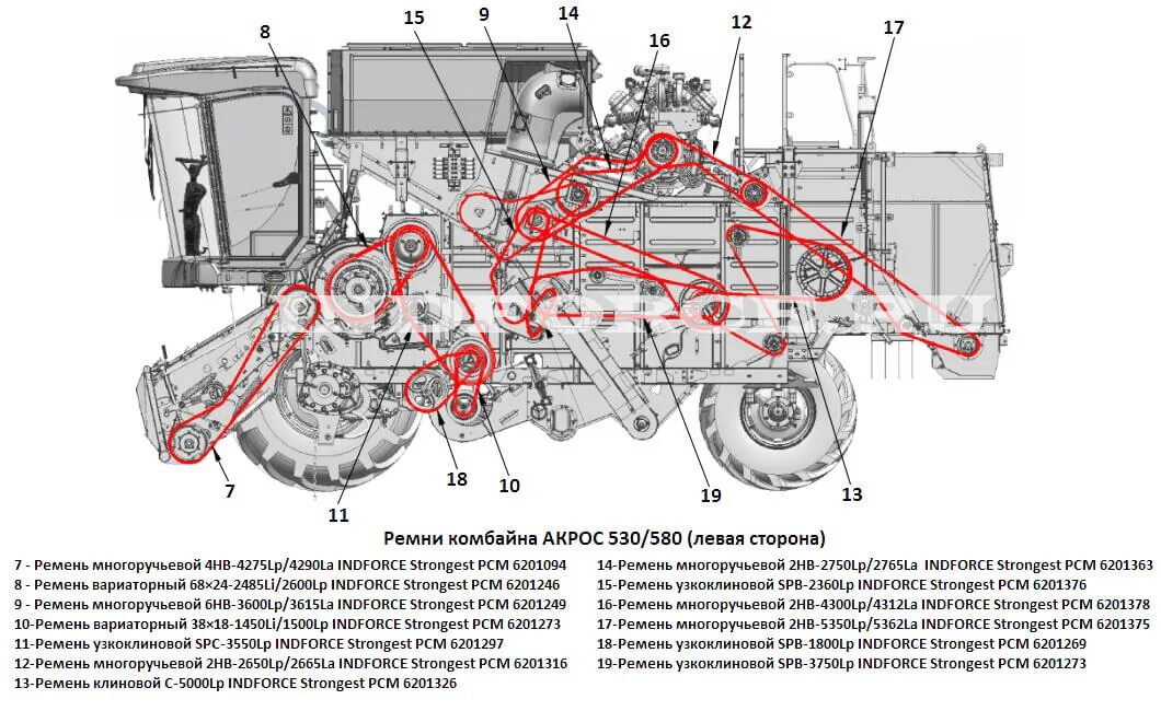 Схема ремней и цепей акрос 585 Panorama: Agrigrand, agricultural machinery, equipment, Tula, Oktyabrskaya Stree
