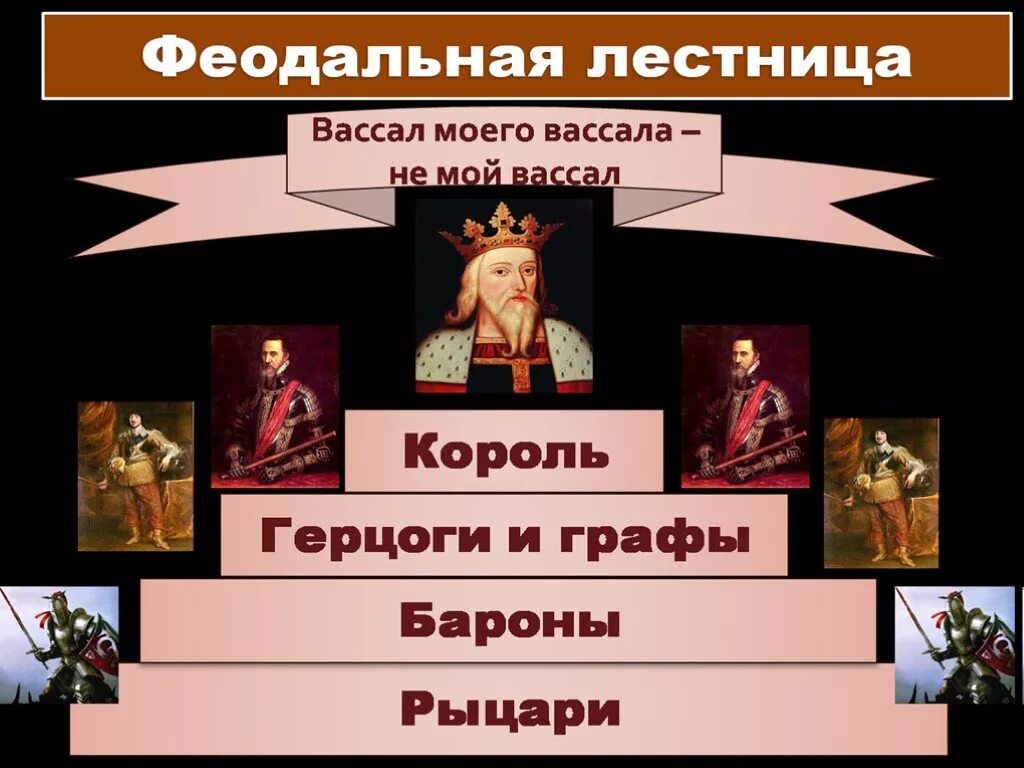 Феодальная лестница вассалы. Феодальная лестница Империя. Феодальная лестница в средневековой Европе.