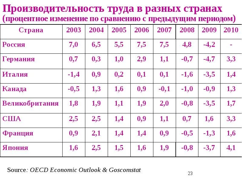 Сравнению с аналогичным периодом предыдущего
