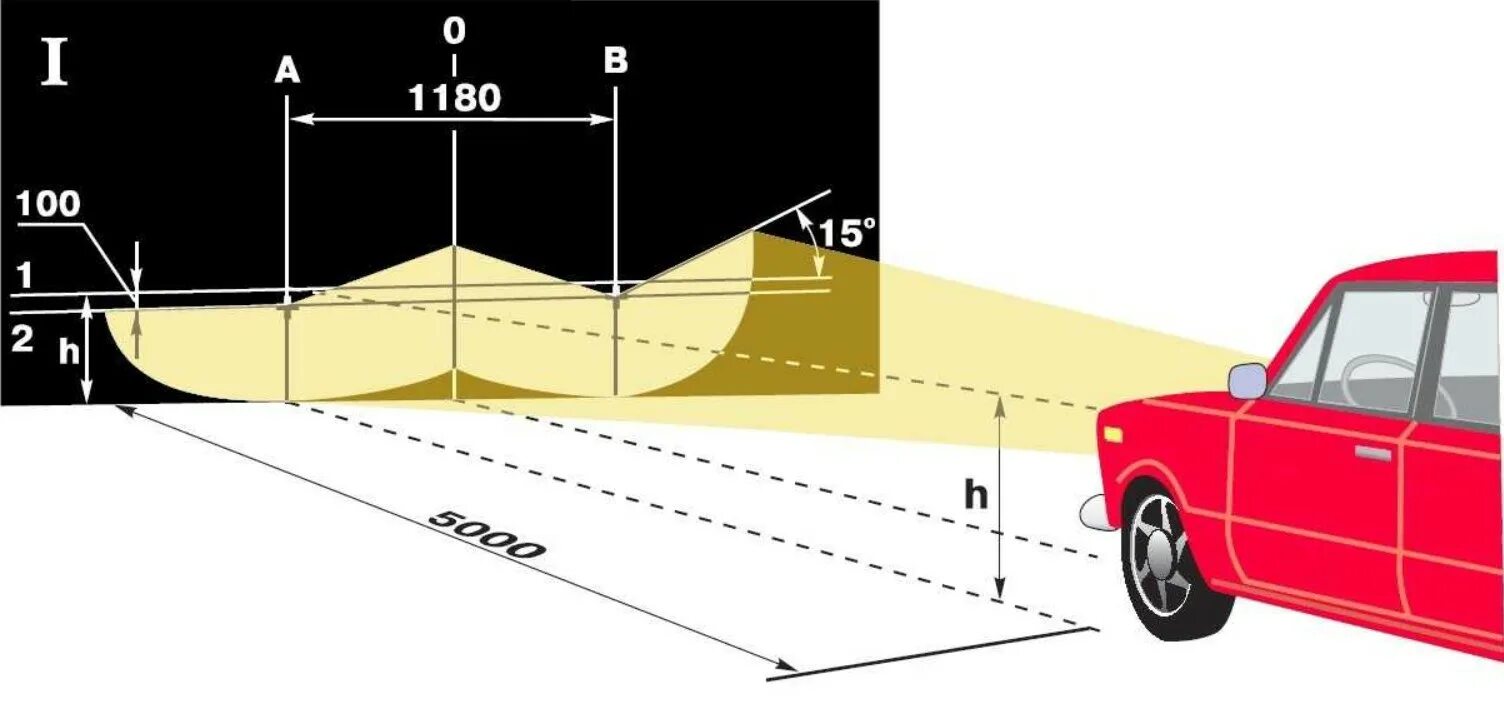Сколько фар автомобиля. Винты регулировки фар ВАЗ 2106. Регулировка света фар ВАЗ 2106. Схема регулировки фар ВАЗ 2106. Настройка ближнего света фар ВАЗ 2106.