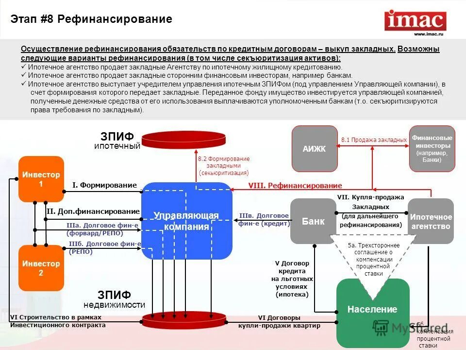 договор управления паевым инвестиционным фондом. схема паевого инвестиционного фонда. договор управления паевым инвестиционным фондом. фонд доверительного управления. паевые инвестиционные фонды.