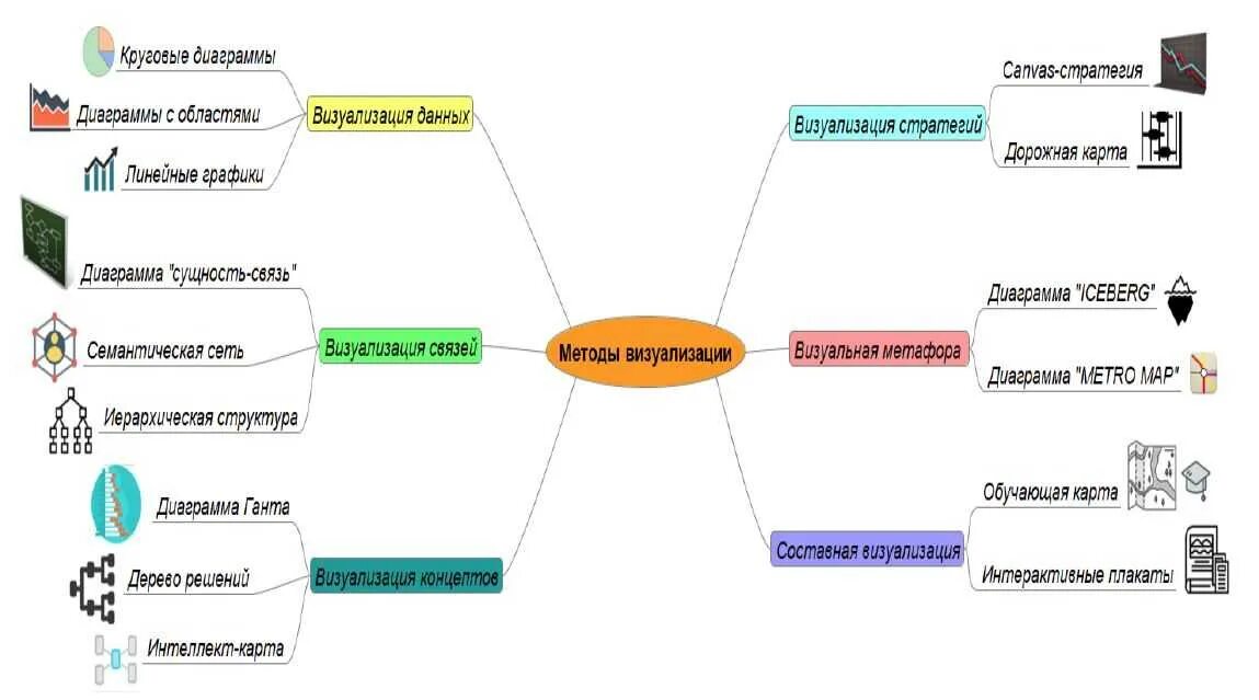 Mapping types