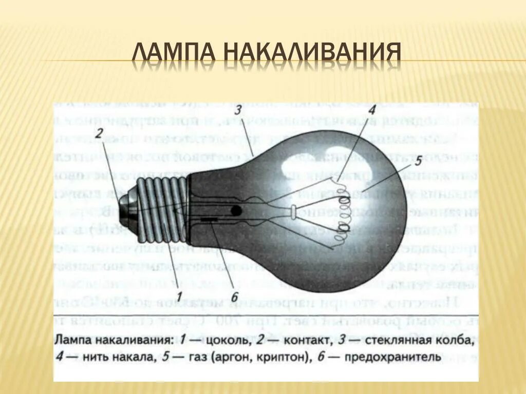 Тест электрические лампы. Строение лампы накаливания. Современная лампа накаливания строение. Строение лампы накаливания схема. Электрическая лампа накаливания схема.