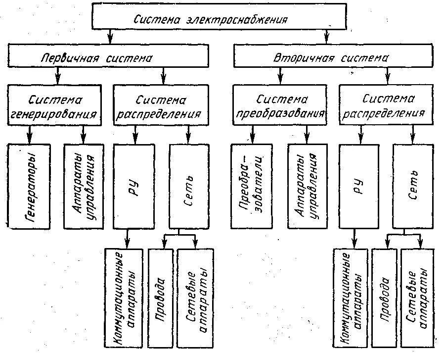 Классификация электропроводок( виды,способы прокладки проводов). Классификация электрических проводок. Общая классификация электропроводки. Основные виды электропроводок.