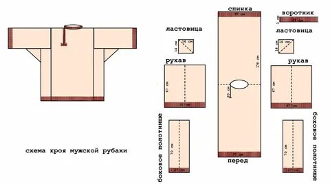 Косоворотка: мужская выкройка, пошаговая инструкция, как сшить русскую рубаху