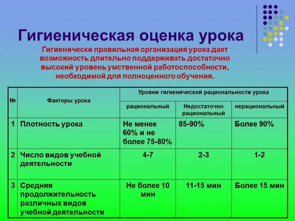 Оценка организация урока