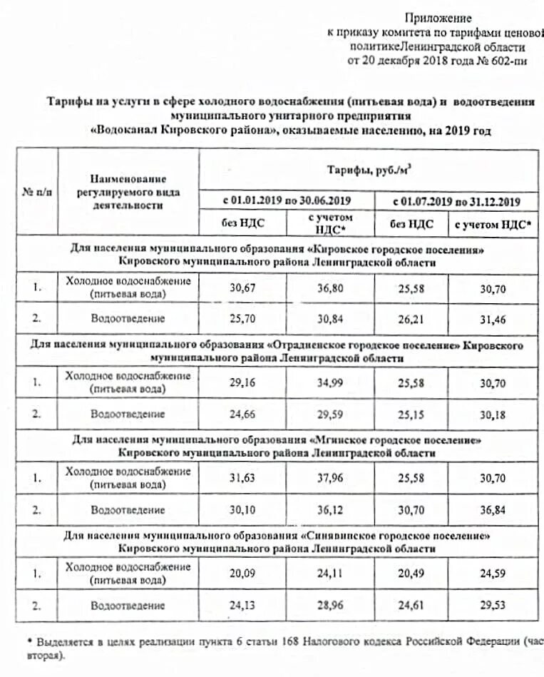 Куб воды в воронеже. Расценки на горячее и Холодное водоснабжение. Тариф Холодное водоснабжение. Тариф на горячую воду. Тарифы на водоснабжение.