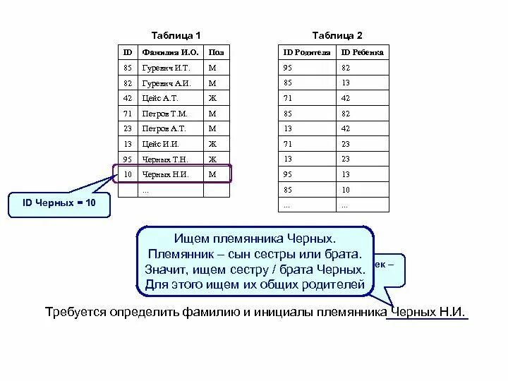 Определить фио