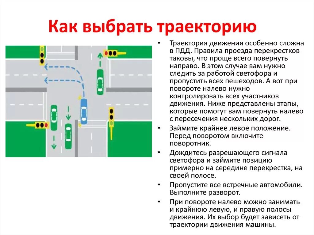 Поворот на перекрестке со светофором