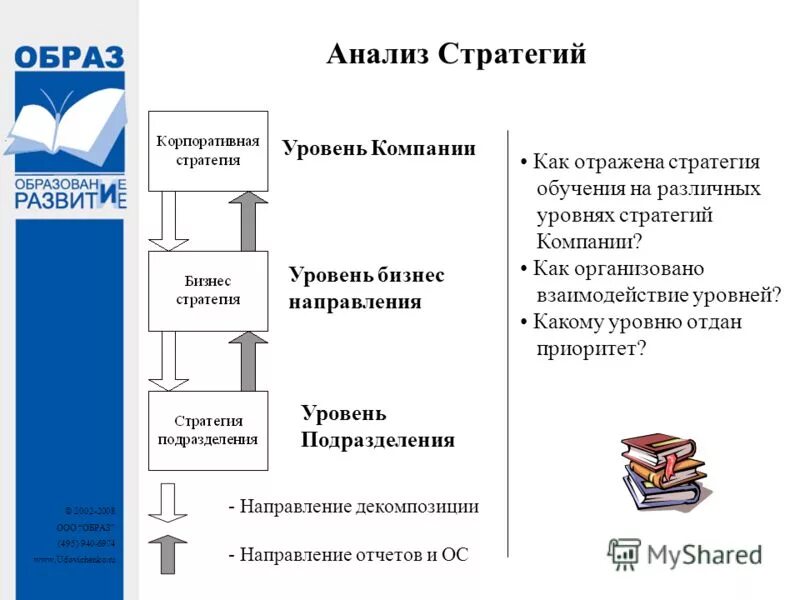 отзывы компании уровень. уровни компании. угрозы безопасности бизнеса. отзывы компании уровень. ооо уровень ростов.