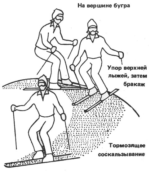 Полная ступень торможения. Техника торможения боковым соскальзыванием. Торможение боковым соскальзыванием на лыжах. Торможение боковым скольжением на лыжах техника. Техника выполнения торможения боковым скольжением.