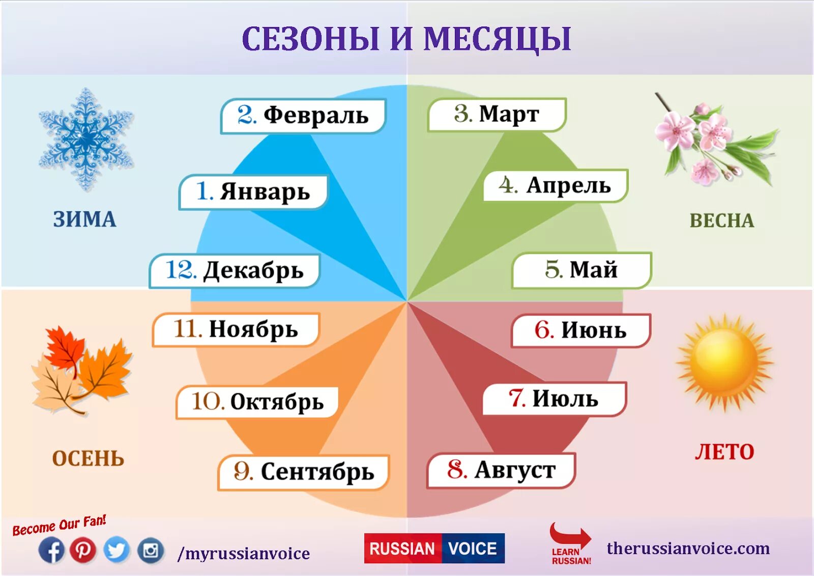 Апрель май июнь сколько дней. Год и месяцы. Времена года и месяца. Времена года по месяцам. Времена года название месяцев.