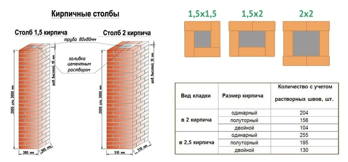 Как посчитать объем кирпичной кладки. Схема кладки кирпичных столбов для забора. кладка столбов 2х2 кирпича облицовочный. схема кладки столбов из кирпича для забора. колонна из кирпича 380х380 чертеж.