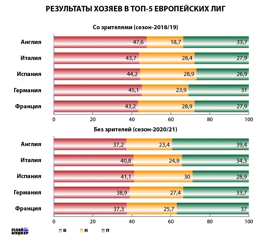 Сколько процентов украины занято. Процент выигрыша России и Украины. Процент выигрыша Украины. Процент побед на Украине. Российские войны проценты побед.