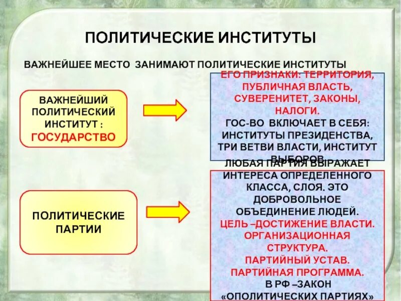 Социальные институты. Социальные институты схема. Признаки политической партии как социального института. Институт политических партий. Политическая партия это социальный институт.