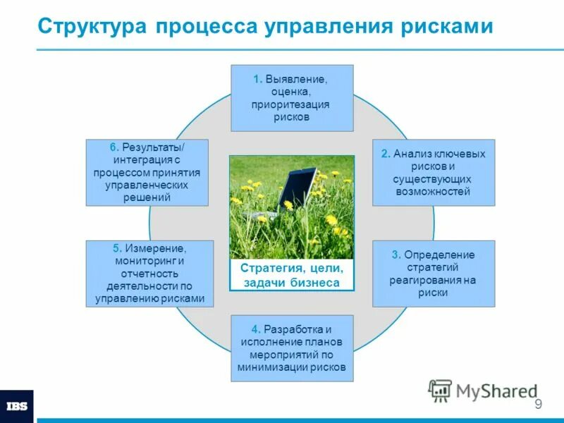 транспортный менеджмент. интернет маркетолог. современные технологии. маркетинг. управление рисками в коммерческом банке.