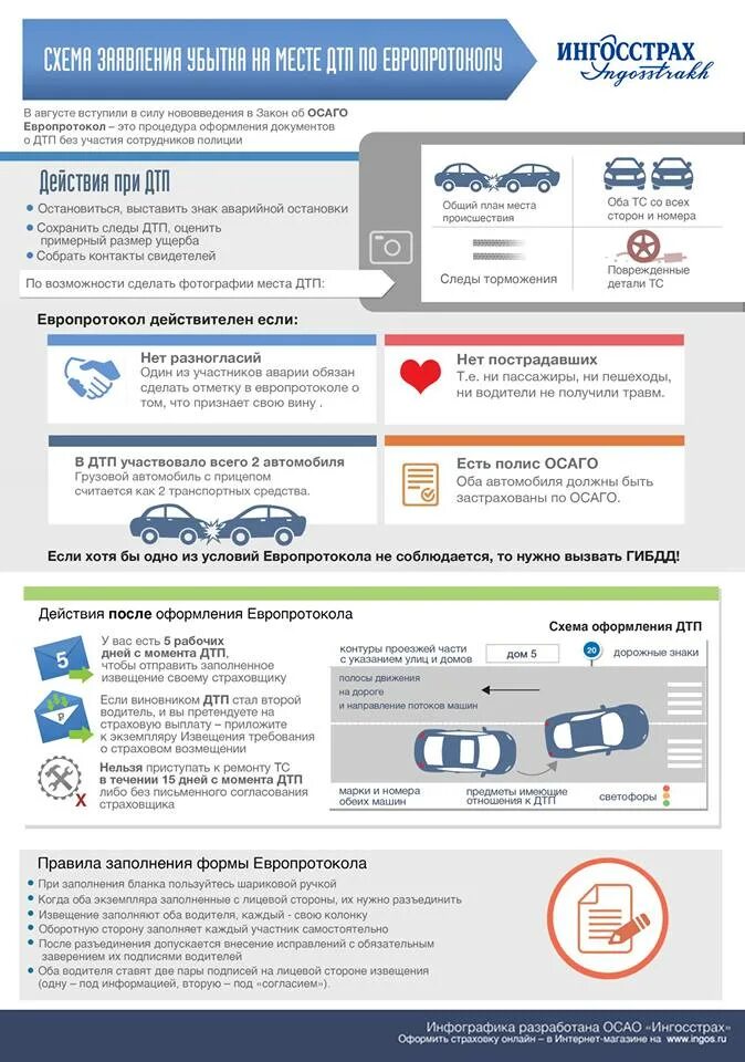 Получение страховки после травмы. Страхование при ДТП. Страхование по ОСАГО при ДТП. Оформление ДТП. Каско при ДТП.