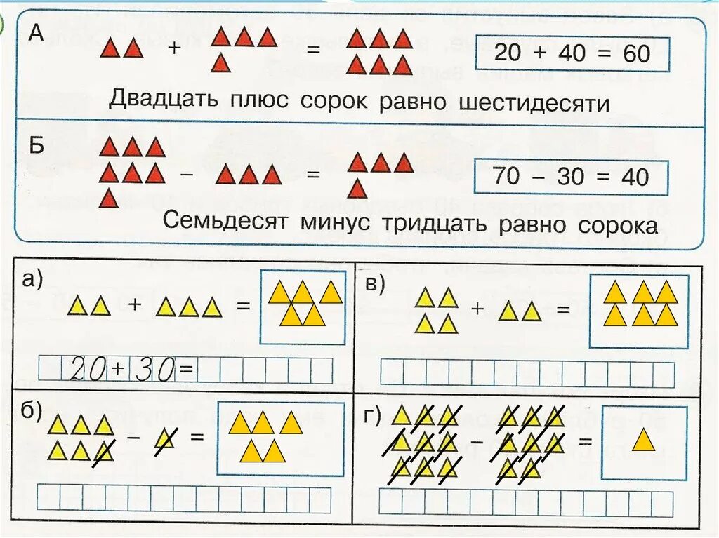 Примеры круглые десятки. Круглые числа 1 класс. Математика 1 класс круглые числа. Задачи с круглыми числами 1 класс. Счет десятками.