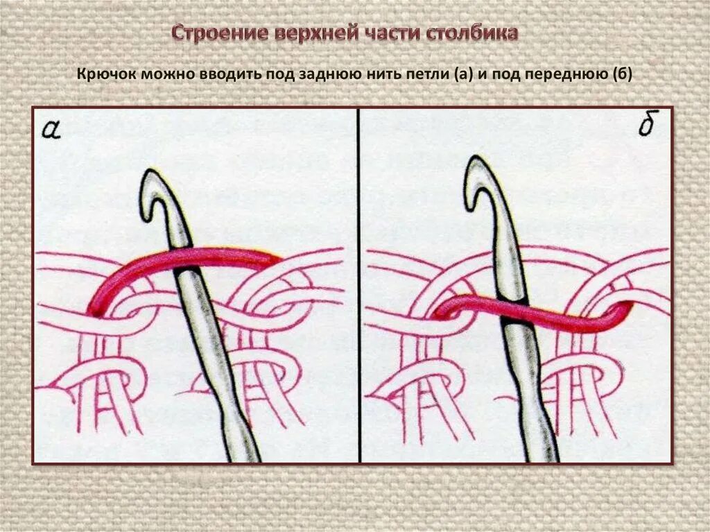 Столбик за заднюю стенку. Вязание крючком за заднюю петлю. Передняя и задняя стенка петли. Передняя стенка петли крючком. За заднюю стенку петли крючком.