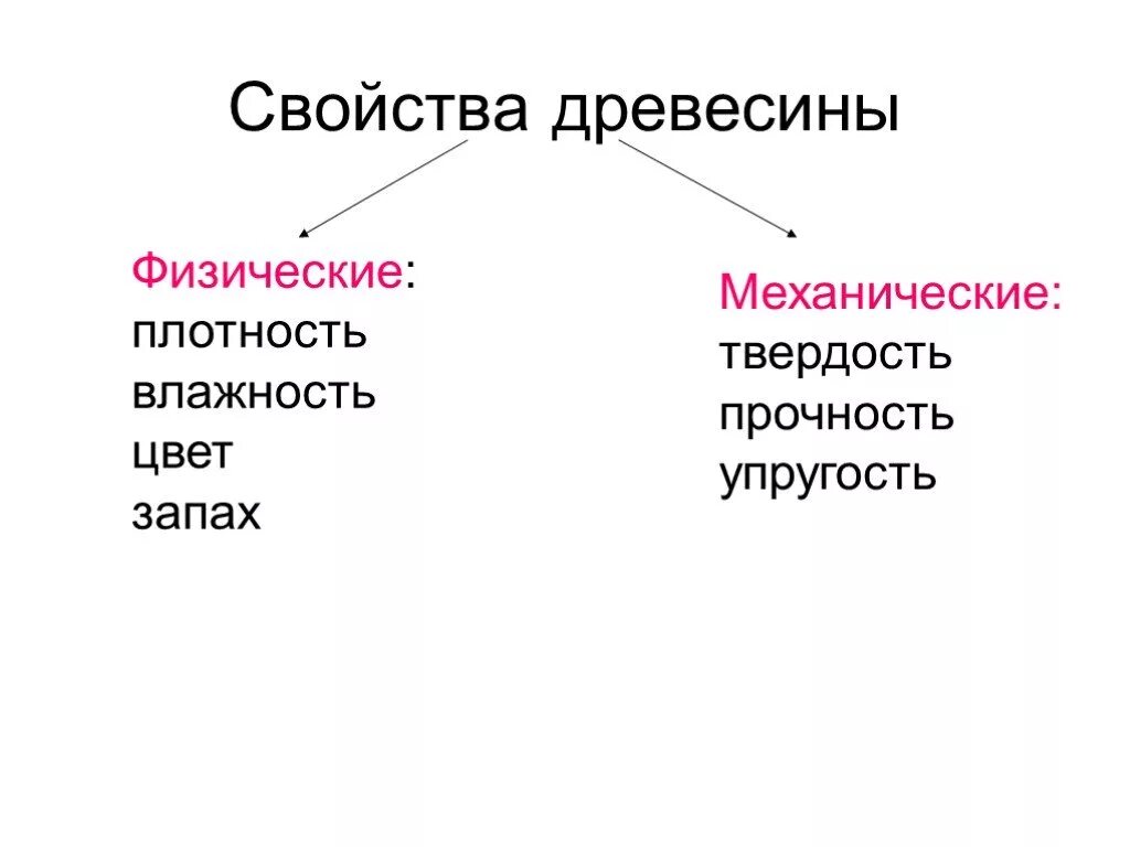 Свойства разных пород древесины таблица. К влаге прочность и. Водонепроницаемый бетон w6. Эксплуатационная влажность древесины. К влаге прочность и.