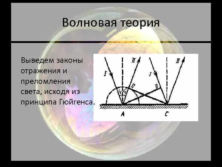 Волновая теория света ученый. Волновая теория света Гюйгенса. Волновая теория света схема. 2. Волновая теория света. Принцип Гюйгенса. Свет с позиции волновой теории.