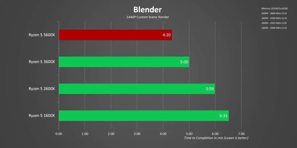 Ryzen 5600 обзор. Ryzen 5 5600x. Ryzen 5 5600x производительность Тфлопс. 3dmark Ryzen 5 5600x. Ryzen 5600x характеристики.