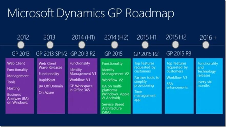 Roadmap стратегии. Office Roadmap. Красивый и интересный Roadmap. Dynamical Roadmap. Roadmap student book