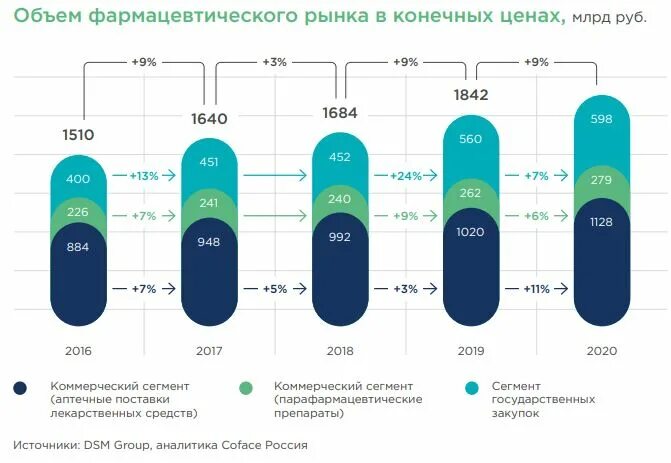 Рынок 2025. Рынок 2025