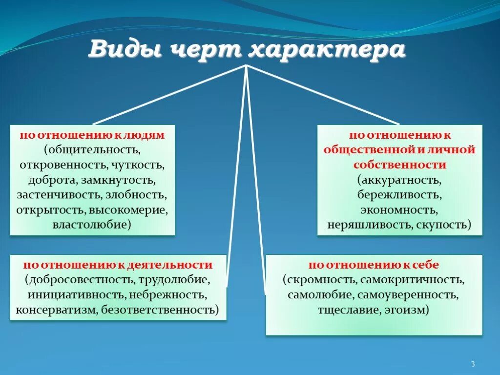 Отношение к людям примеры. Черты характера по отношению к людям. Особенности характера виды. Черты характера в психологии. Черты личности виды.