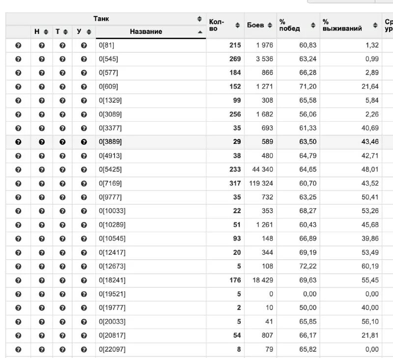Ids система. 16. Системы обнаружения вторжений (ids - intrusion detection systems). Системы обнаружения и предотвращения вторжений (ids, ips). Названтеблоков в майнкраф.