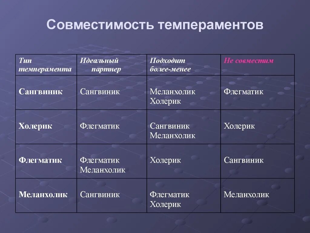 Совместимость Темпераментов В Любви И В Сексе