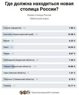 В какой город была перенесена столица